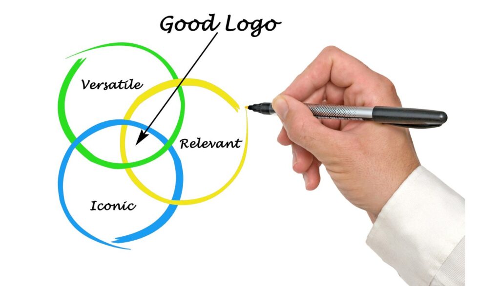 Why is having a good logo important